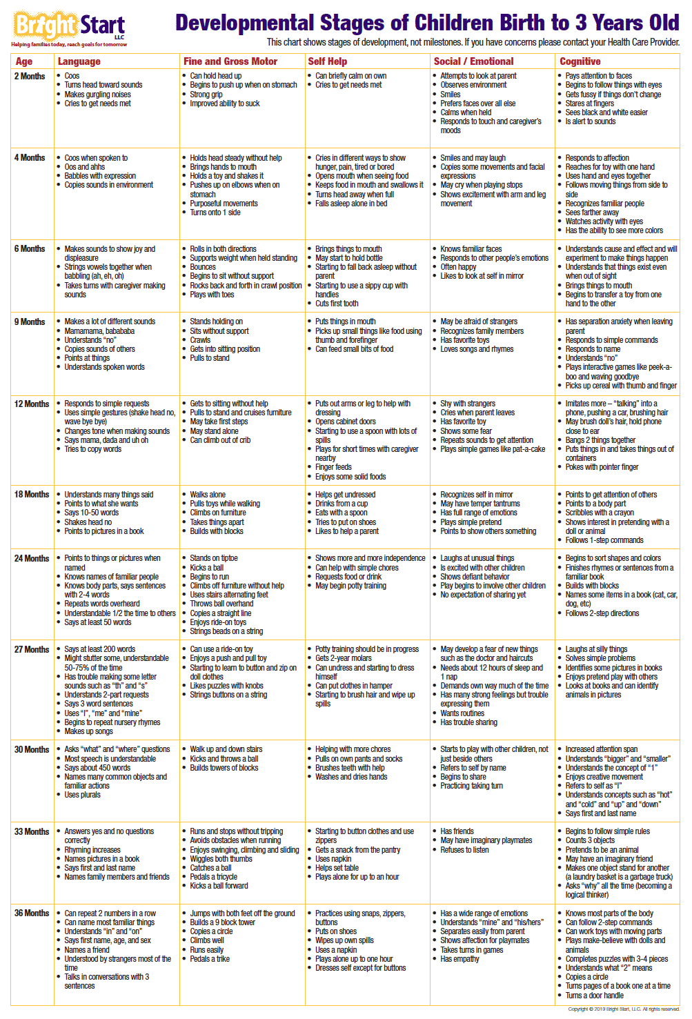 Baby And Child Development Milestones For South Carolina Parents 